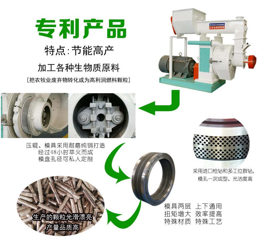 卧式环模草莓影视大全污图片