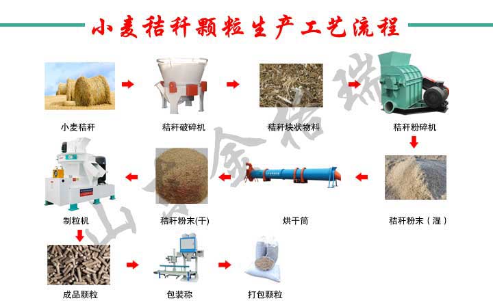 农作物秸秆经生物质草莓影视大全污生产线设备加工成生物质颗粒燃料，用于清洁取暖